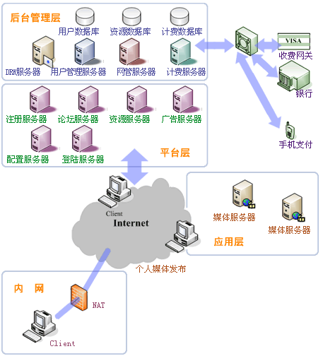 Funshion Online | Help